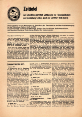 Zeittafel zur Entwicklung der Stadt Cottbus und zur Führungstätigkeit der Kreisleitung Cottbus-Stadt der SED 1967-1975 (Teil II).