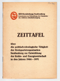 Zeittafel über die politisch-ideologische Tätigkeit der Kreisparteiorganisation Senftenberg zur Entwicklung der Kohle- und Energiewirtschaft in den Jahren 1966-1971.